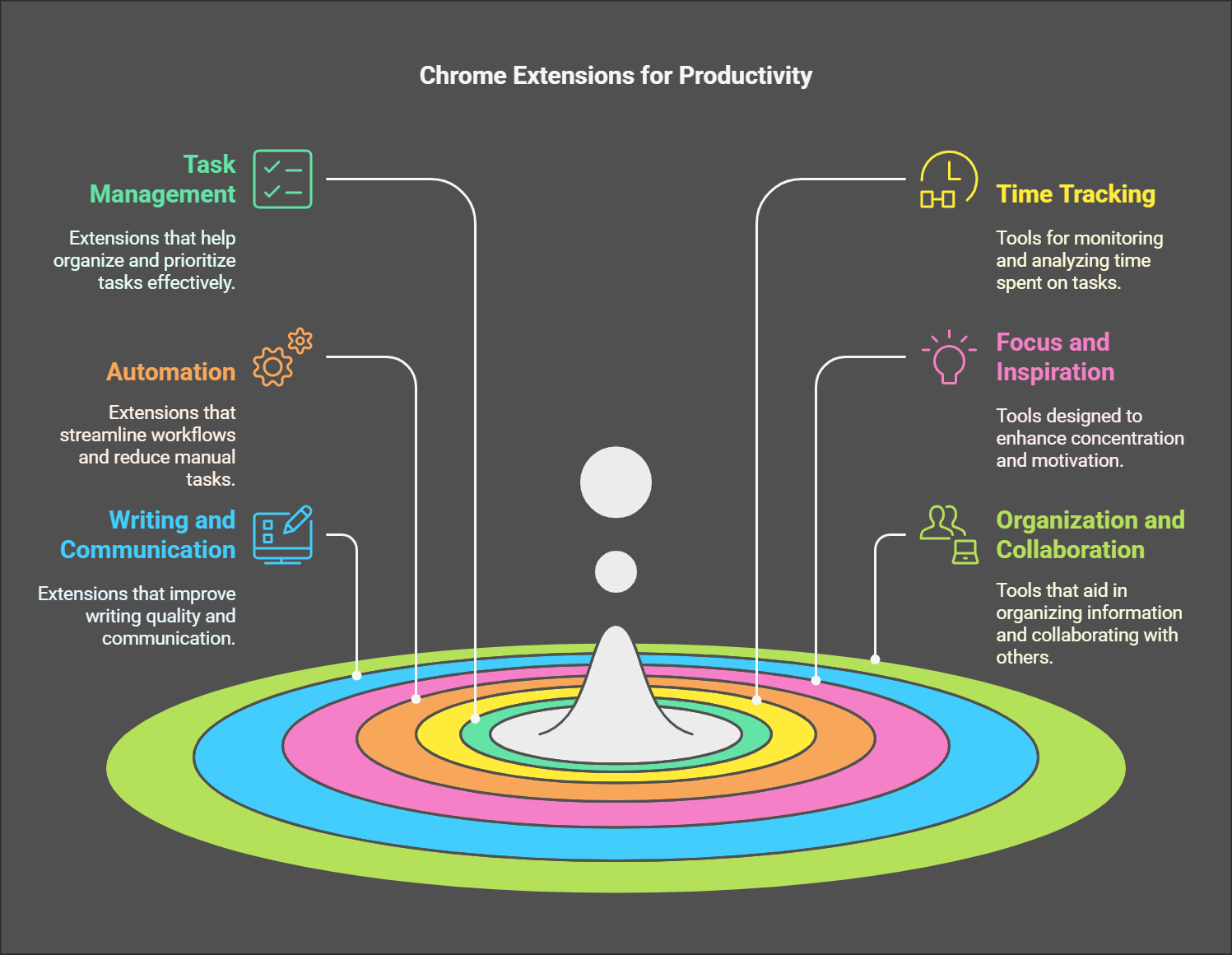 Chrome-Extensions
